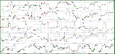 012312-Key-Price-Action-Markets.png