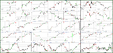 030812-Key-Price-Action-Markets.png