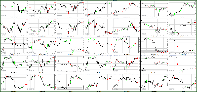 031212-Key-Price-Action-Markets.png