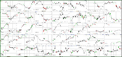 032012-Key-Price-Action-Markets.png