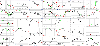 041812-Key-Price-Action-Markets.png