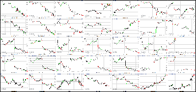 060112-Key-Price-Action-Markets.png