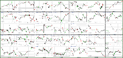 102512-Key-Price-Action-Markets.png