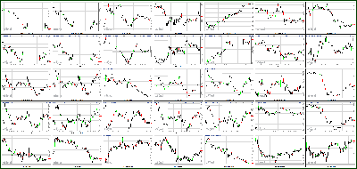 102912-Key-Price-Action-Markets.png