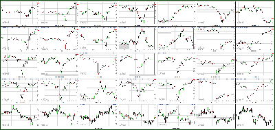 112812-Key-Price-Action-Markets.png