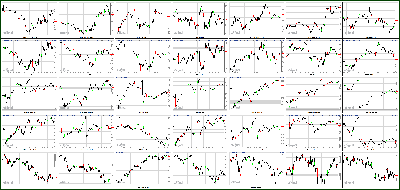 011613-Key-Price-Action-Markets.png