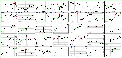 012813-Key-Price-Action-Markets.png