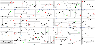 022713-Key-Price-Action-Markets.png