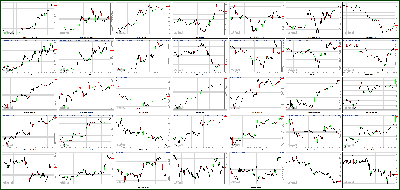 031413-Key-Price-Action-Markets.png