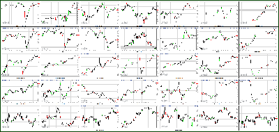 042213-Key-Price-Action-Markets.png