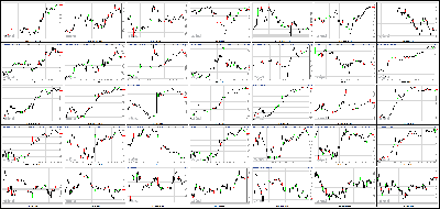 071513-Key-Price-Action-Markets.png