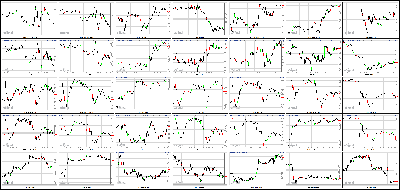 080913-Key-Price-Action-Markets.png