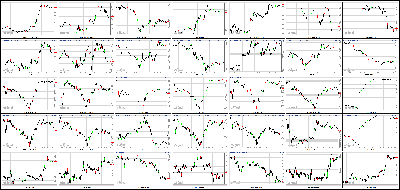 082013-Key-Price-Action-Markets.png