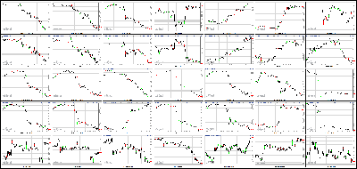 082713-Key-Price-Action-Markets.png