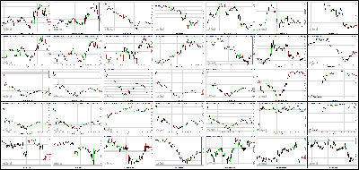 082813-Key-Price-Action-Markets.png