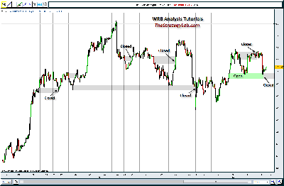 thirdsector_GBPJPY_60min_Closed_Zones.png