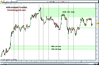 thirdsector_GBPJPY_60min_Open_Zones.png