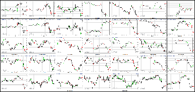 112013-Key-Price-Action-Markets.png