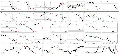 121113-Key-Price-Action-Markets.png