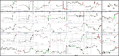 121813-Key-Price-Action-Markets.png