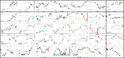 123113-Key-Price-Action-Markets.png