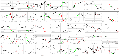 010614-Key-Price-Action-Markets.png