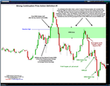 011014-Crude-Oil-CL-Futures-Strong Continuation-Definition-1-Critical-KME-VTR-Trade-Signal-1a.png