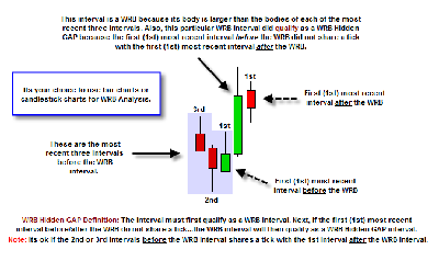 WRB-Analysis-WRB-Hidden-GAP-Qualification.png