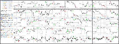 061714-Key-Price-Action-Markets.png