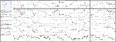 070814-Key-Price-Action-Markets.png