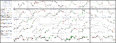 071014-Key-Price-Action-Markets.png