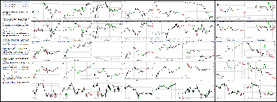 071114-Key-Price-Action-Markets.png