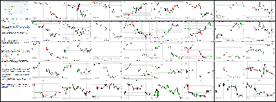 070714-Key-Price-Action-Markets.png