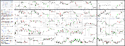 072414-Key-Price-Action-Markets.png