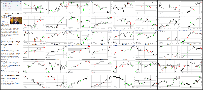 082014-Key-Price-Action-Markets.png