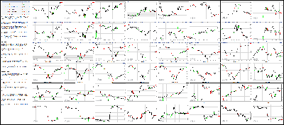 090514-Key-Price-Action-Markets.png