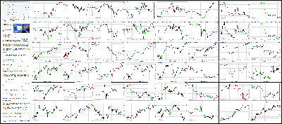 091114-Key-Price-Action-Markets.png