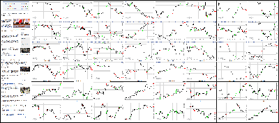 091914-Key-Price-Action-Markets.png