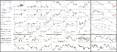 092614-Key-Price-Action-Markets.png