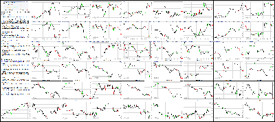 101314-Key-Price-Action-Markets.png