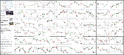 011315-Key-Price-Action-Markets.png