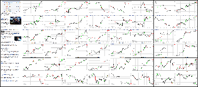 012215-Key-Price-Action-Markets.png