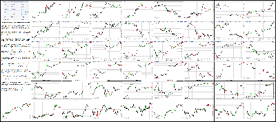 020315-Key-Price-Action-Markets.png