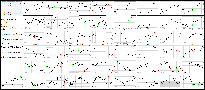 040115-Key-Price-Action-Markets.png