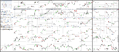 050815-Key-Price-Action-Markets.png