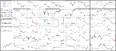 052615-Key-Price-Action-Markets.png