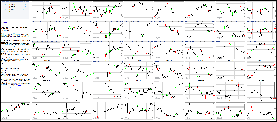 080415-Key-Price-Action-Markets.png