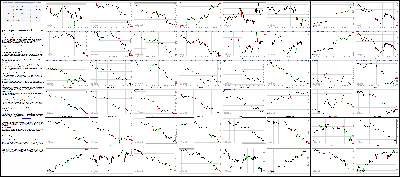 082115-Key-Price-Action-Markets.png