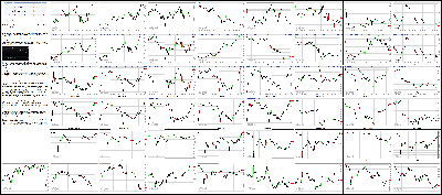 082615-Key-Price-Action-Markets.png