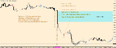 EURUSDH1-DOK Chapter 2 - Strong Continuation #1.png